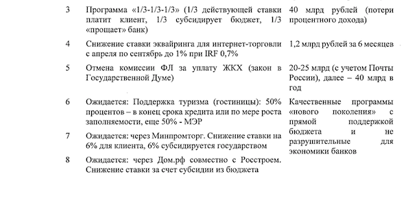 Источник: скриншот из письма Грефа и Костина в правительство