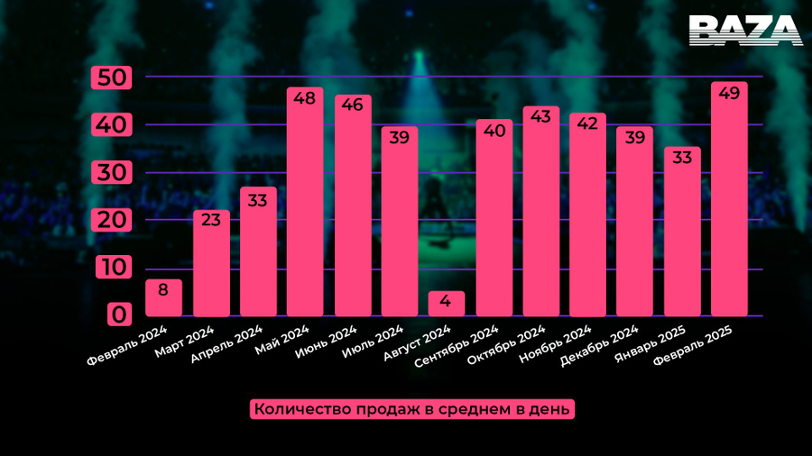Данные: Контур-Фокус