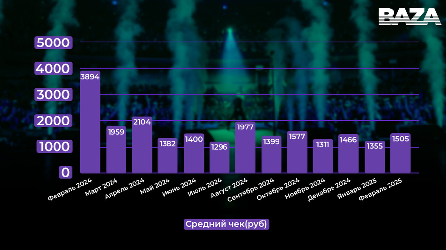 Данные: Контур-Фокус