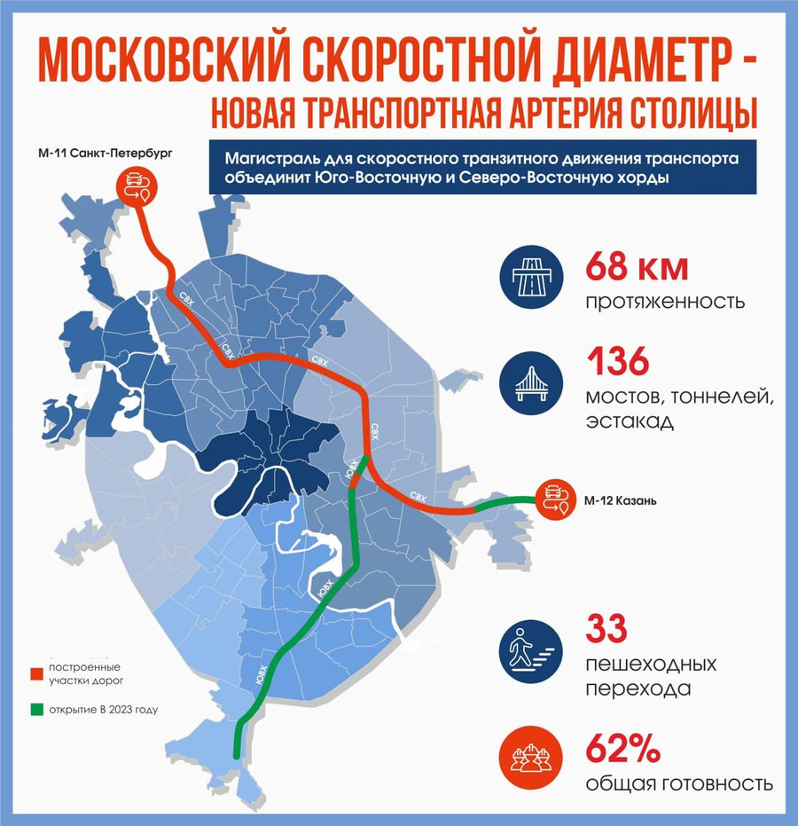 Московский скоростной диаметр. Что нужно знать о главной строящейся трассе  города — Baza.io