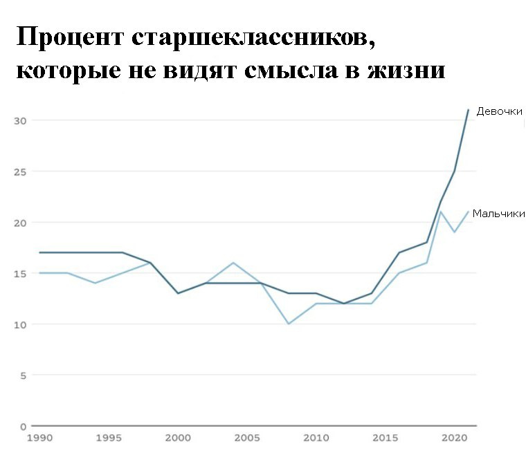 Постер публикации