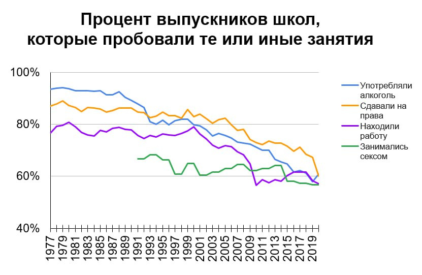 Постер публикации